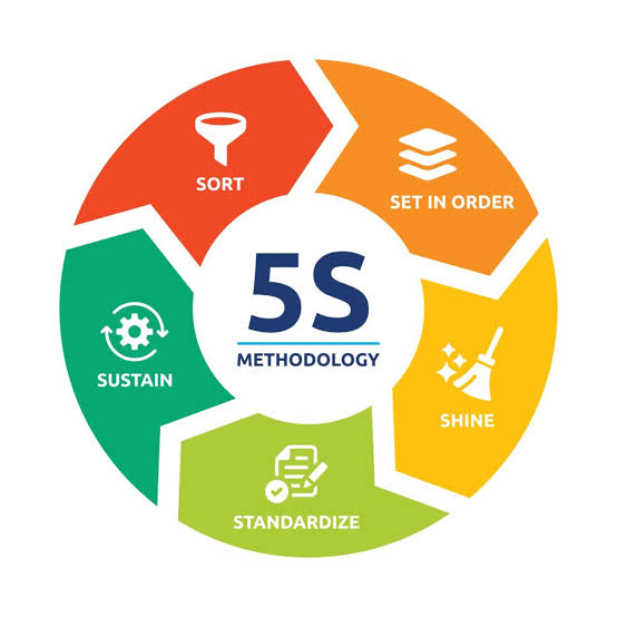 5S implementation